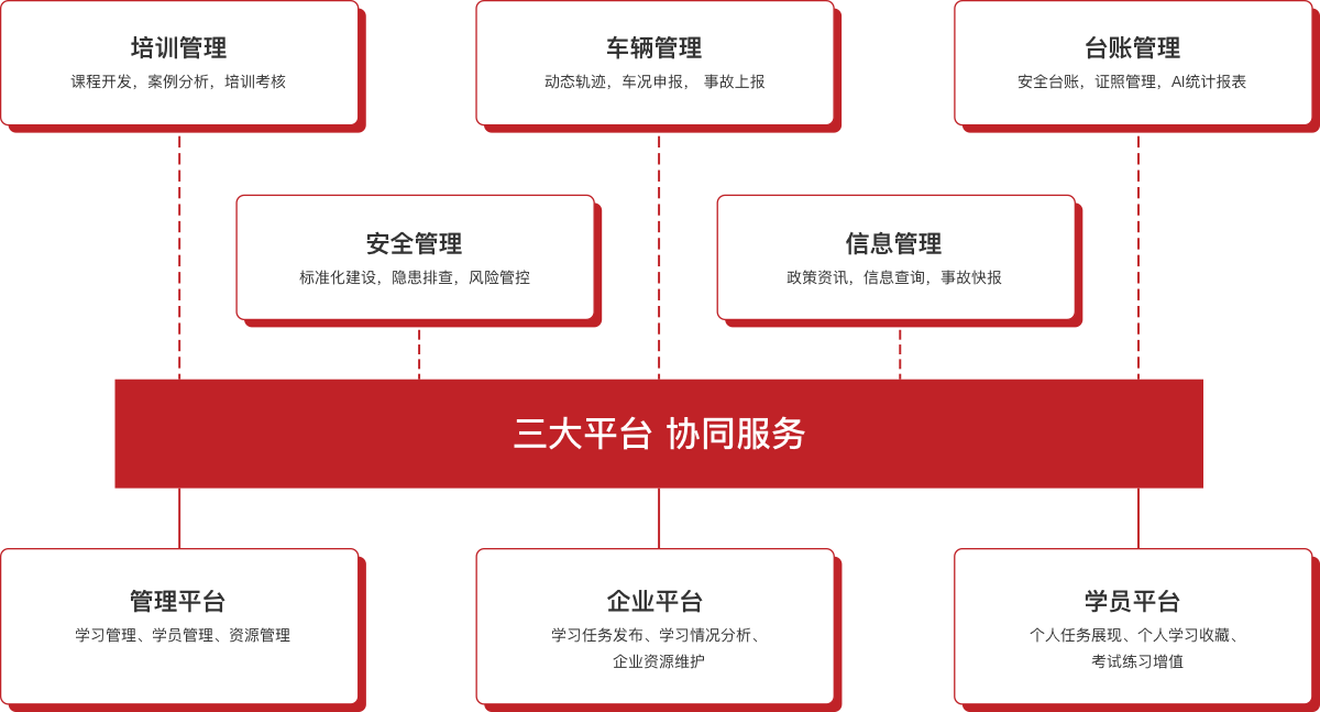 平臺(tái)功能